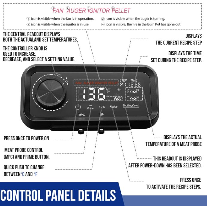 Digital PID Control Board for Pit Boss Pro Series II 850 Wood