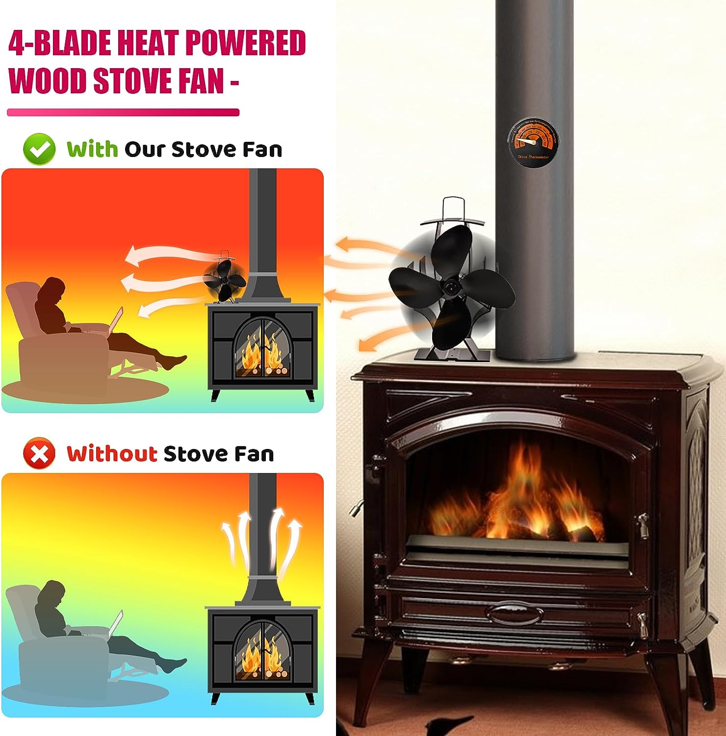 Wood Stove Pipe Fireplace Fan with Magnetic Thermometer, 6 Blades