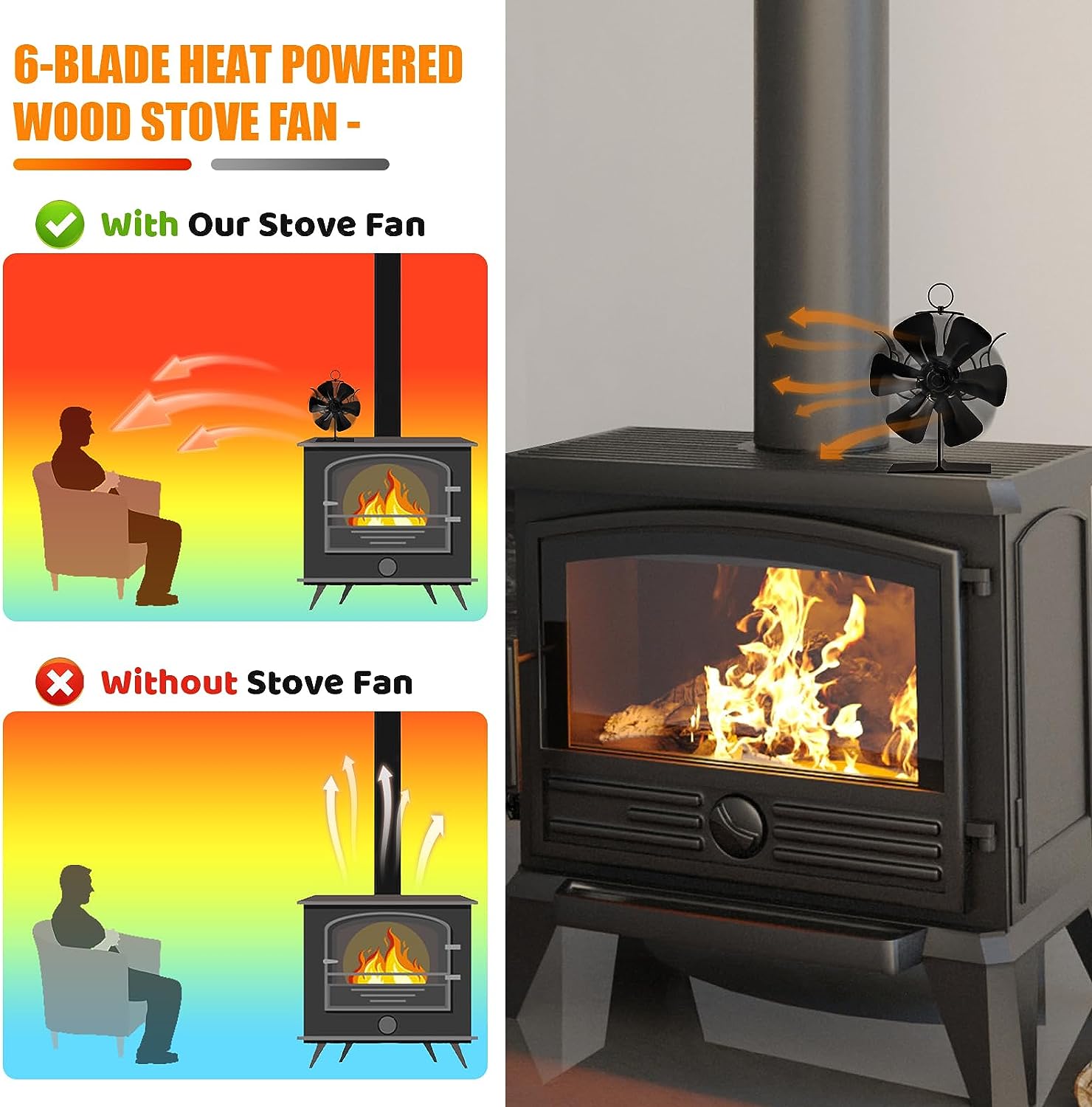 Wood Stove Fan Heat Powered for Wood Stove/Log Burner/Fireplace