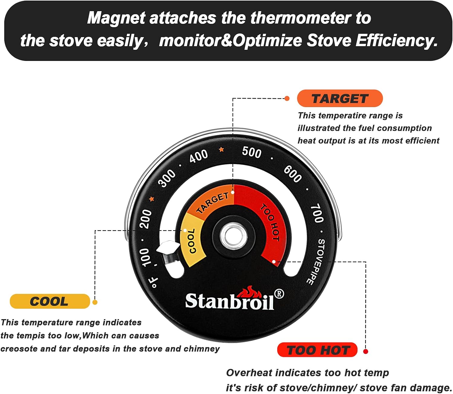 Magnetic Wood Stove Thermometer Fire Stove Thermometer Flue Temperature  Meter for Avoiding Stove Fan Damaged by Overheating (1)
