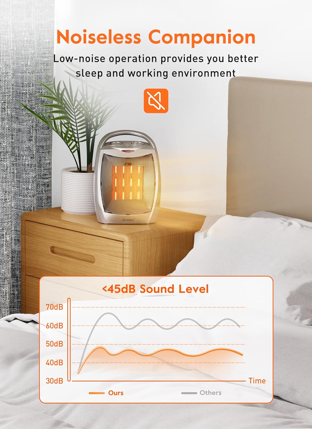 space heater for indoor plants Portable Electric Space Heater with Thermostat, 1500W/750W Safe and Qu – GrillPartsReplacement
