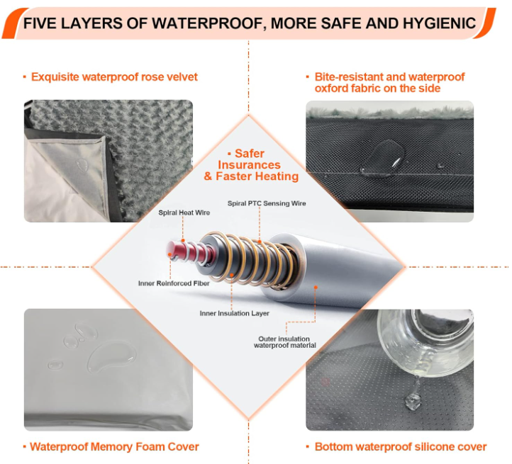 GrillPartsReplacement Online BBQ Parts Retailer Heated Dog Bed with 12V 24V Safe Voltage Waterproof Electric Heating Arthritis Orthopedic Pet Bed Thickened Memory Foam for Medium Dogs M