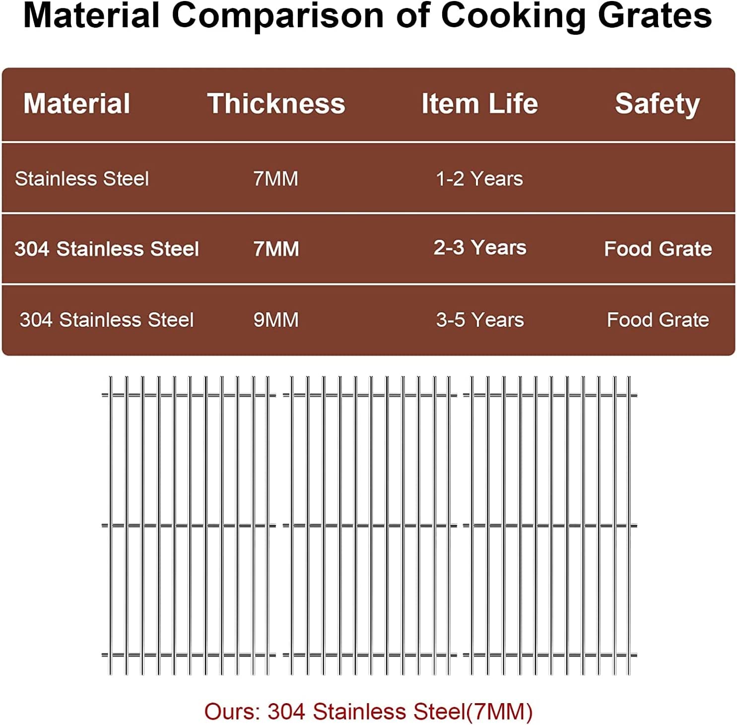 Cooking Grates for Traeger Pro 780 TFB78GLE and TFB78GZE, Ironwood 885