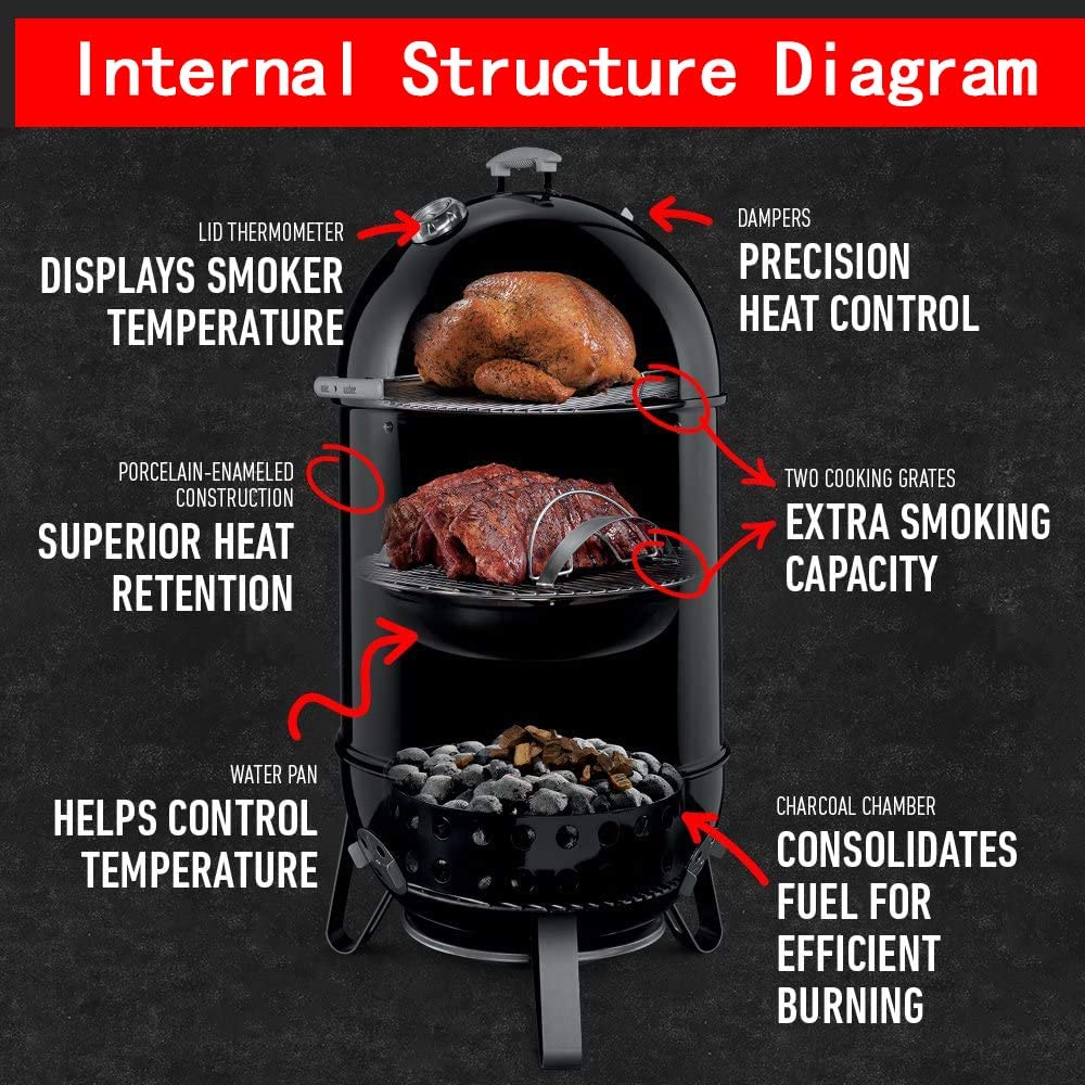 Grill Grates Kit for Weber Smokey Mountain Cooker Charcoal